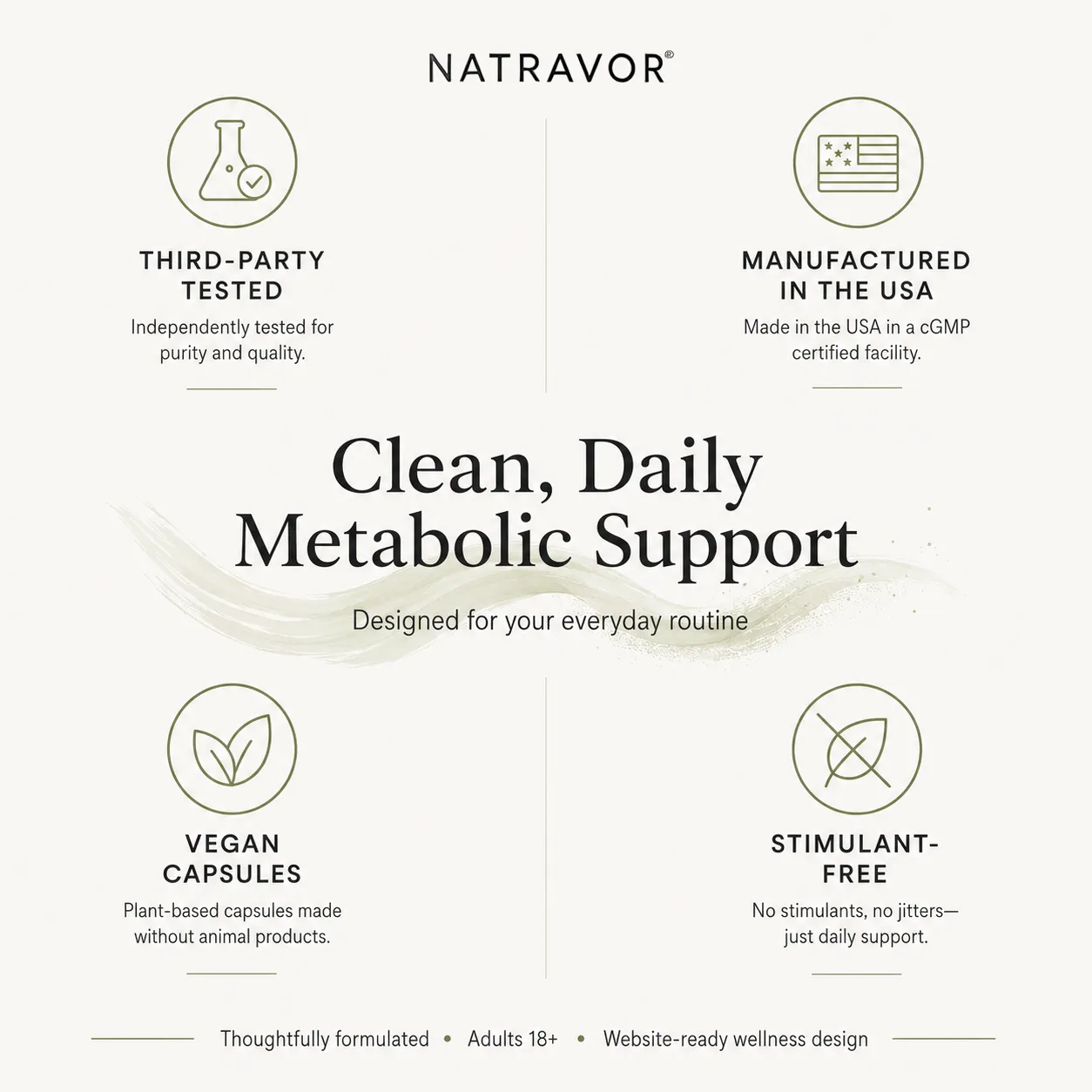 NATRAVOR Clean Daily Metabolic Support features: third-party tested, made in USA, vegan capsules, stimulant-free.